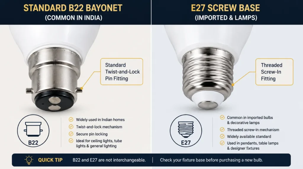 Side by side diagram comparing B22 bayonet base and E27 screw base bulbs for selecting smart lights for indian homes