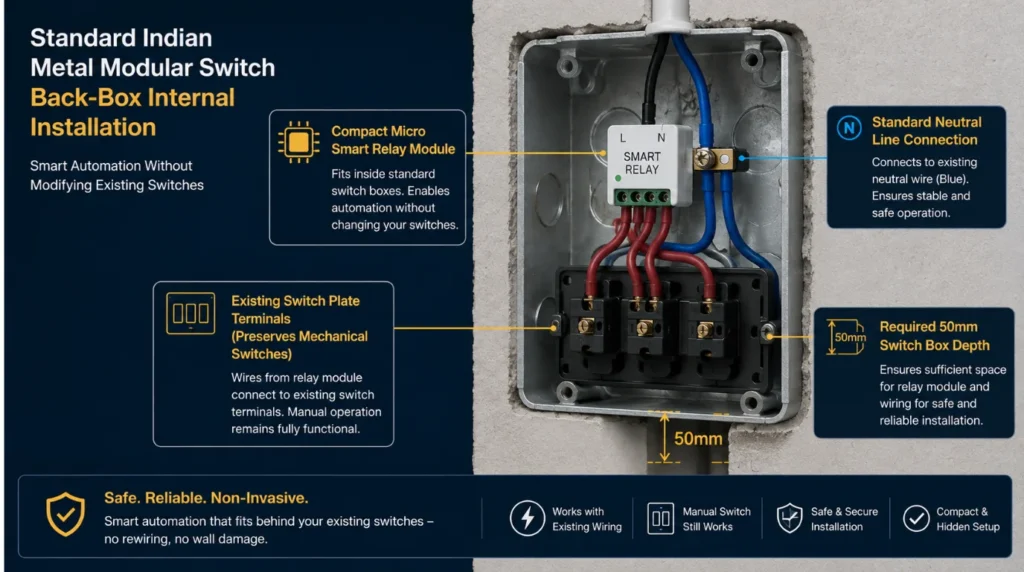 Technical cutaway diagram displaying neutral wire connection and modular box depth for smart switches for manual override in India